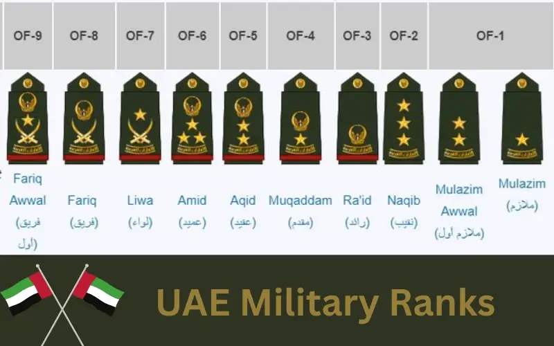 Understanding the UAE Military Ranks
